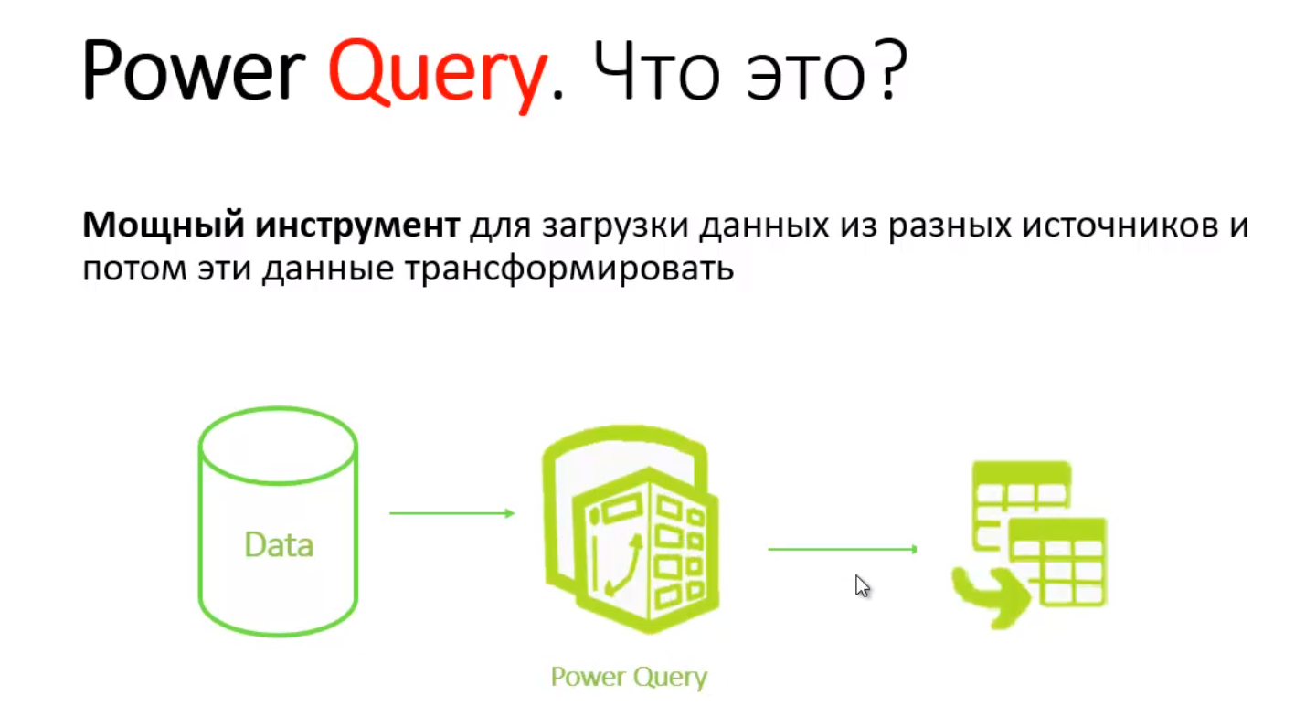 Excel query